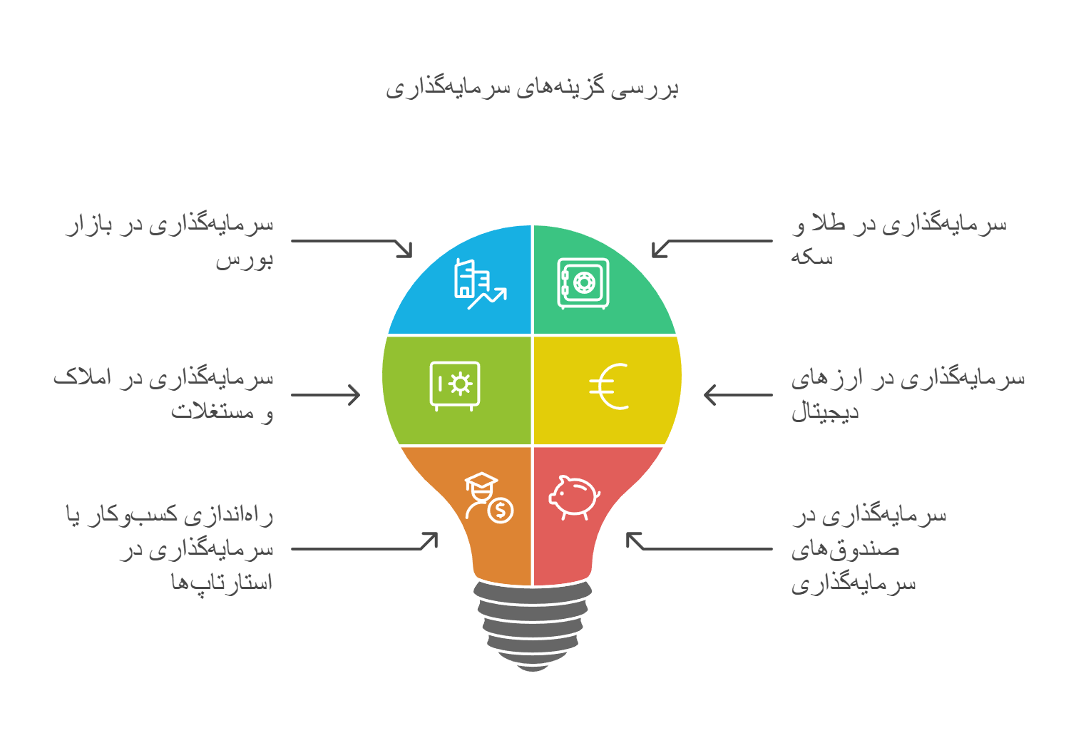 اینفوگرافیک گزینه های سرمایه گذاری با صد میلیارد تومان