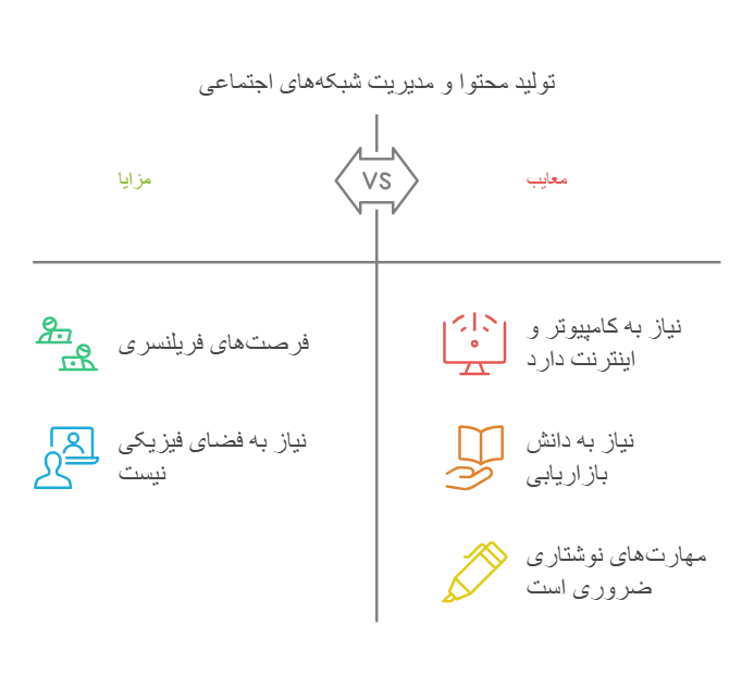 مزایا و معایب تولید محتوا و مدیریت شبکه‌های اجتماعی