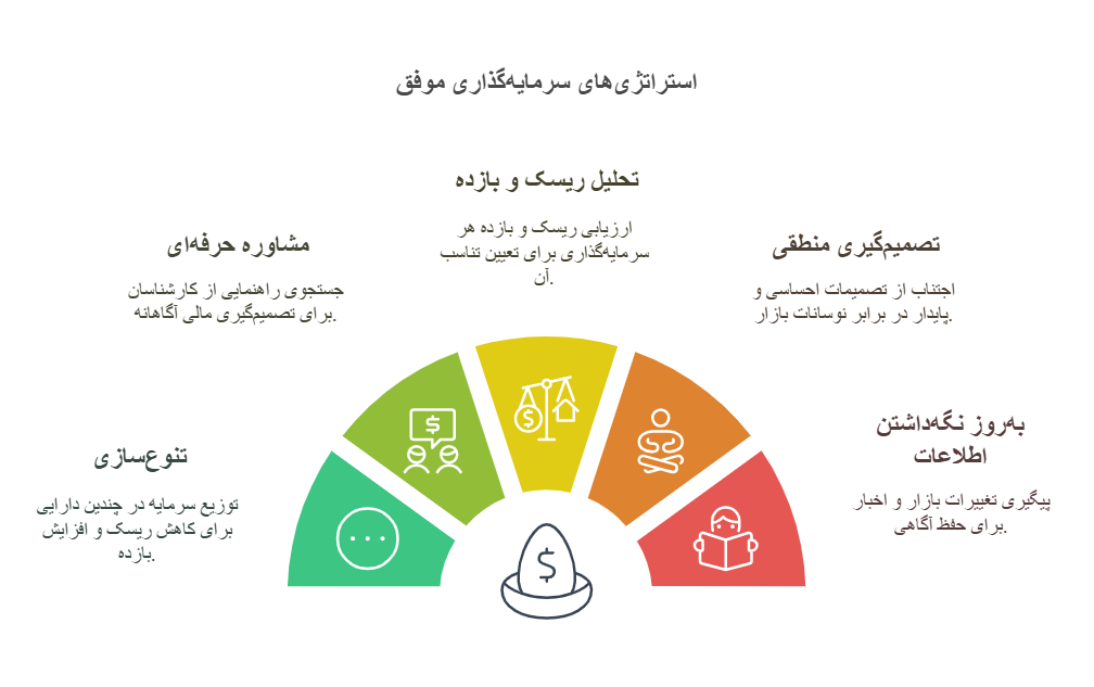 نکات مهم پیش از سرمایه‌گذاری