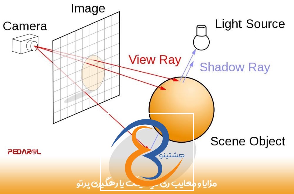 مزایا و معایب ری تریسینگ یا رهگیری پرتو