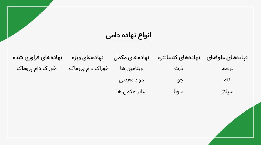 انواع نهاده دامی