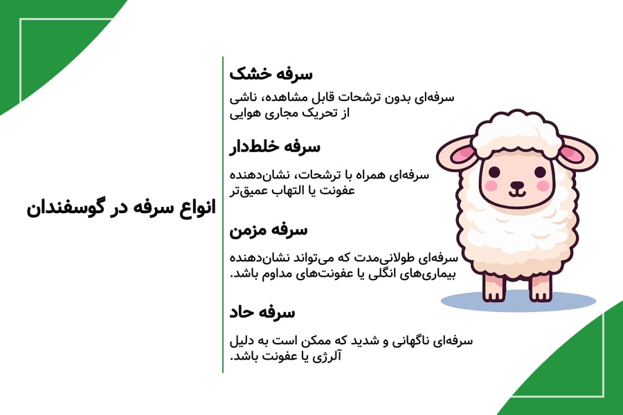 انواع سرفه در گوسفندان
