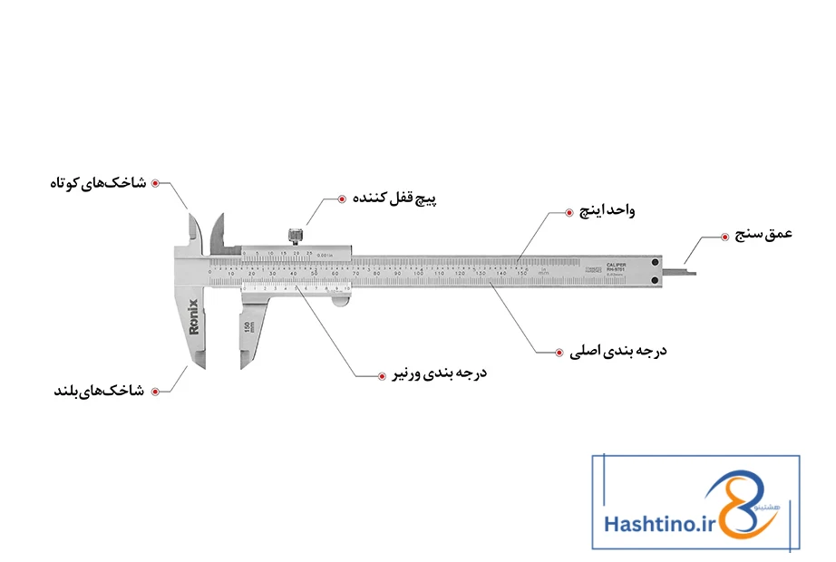 اینفوگرافی کولیس ورنیه 