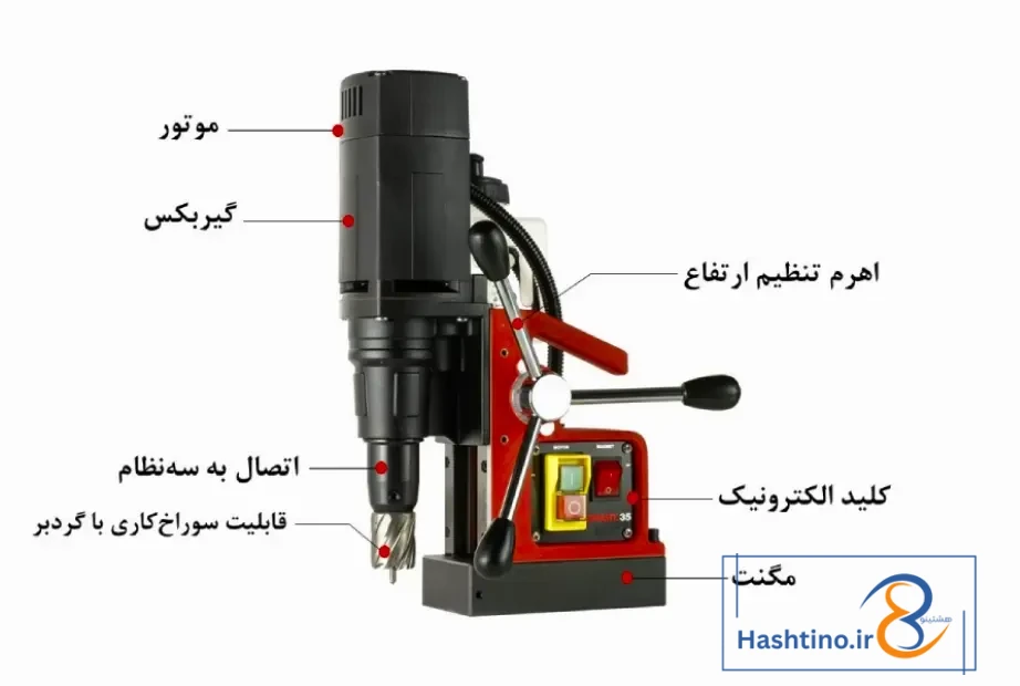 تصویر اینفوگرافی دریل مگنت