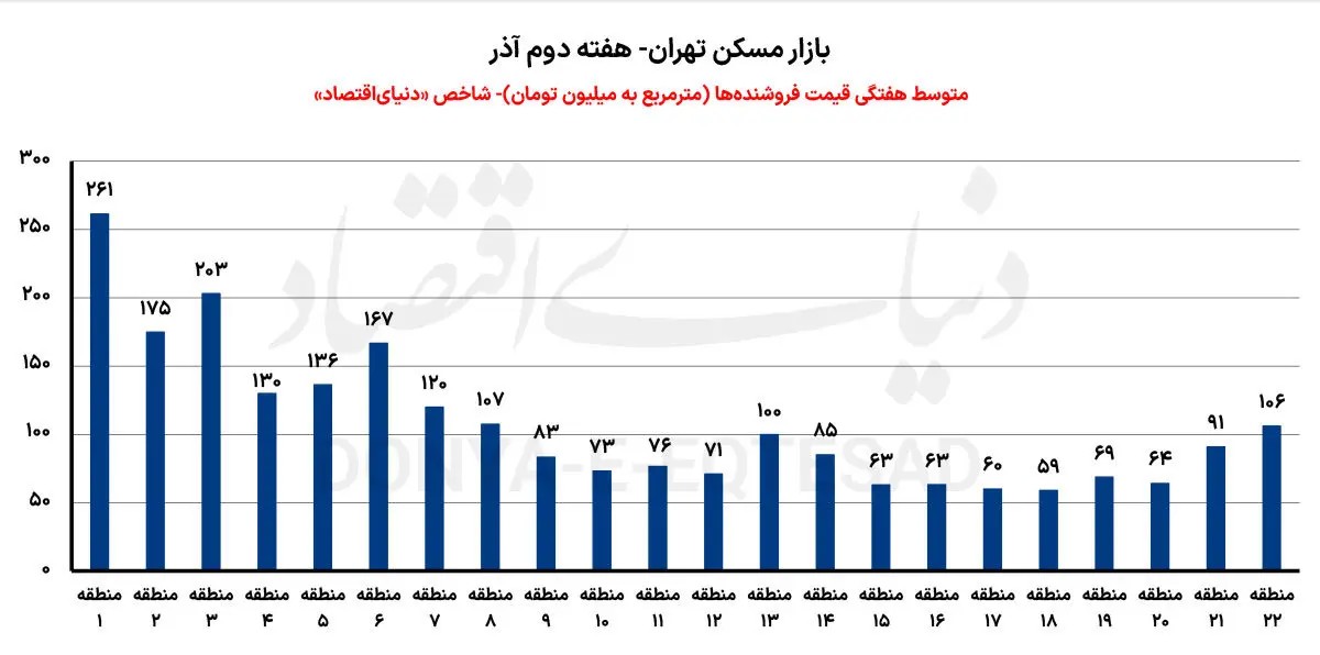مسکن_00