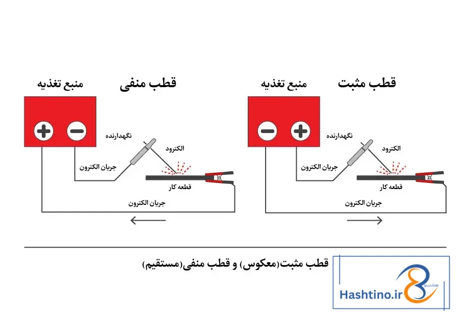 اینفوگرافی قطب مثبت و منفی