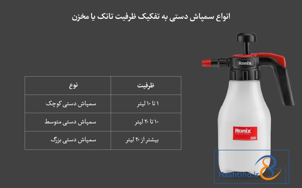 انواع دستگاه سمپاش